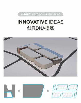 悍高集團六角大樓超級工廠今日奠基，邁向智能制造新里程碑