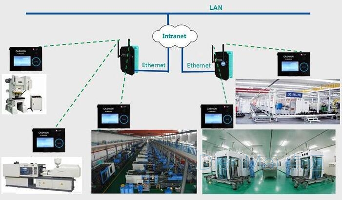 車間設(shè)備組網(wǎng)數(shù)據(jù)采集與MES系統(tǒng)應(yīng)用