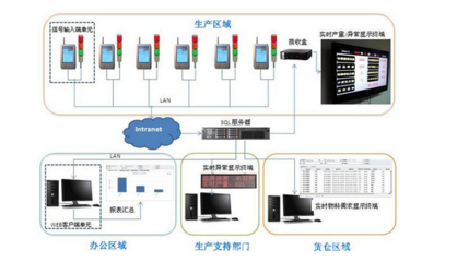 鐳立科技 智能制造與工業互聯網的領航者