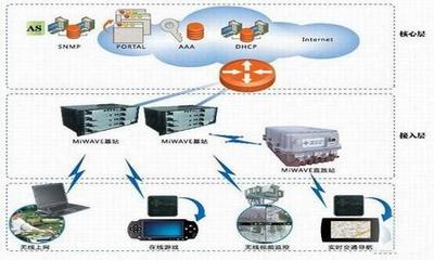 移動設備與互聯網設備銷售 概念解析與市場洞察
