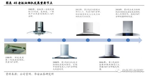 老板電器 產(chǎn)品力驅(qū)動(dòng)增長(zhǎng)，場(chǎng)景零售與互聯(lián)網(wǎng)銷售共筑未來(lái)