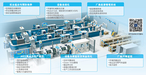 智聯(lián)萬(wàn)物，共創(chuàng)未來(lái)——2016研華創(chuàng)新技術(shù)應(yīng)用研討會(huì)暨互聯(lián)網(wǎng)設(shè)備銷售新篇章
