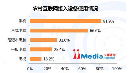 2015-2016年中國(guó)移動(dòng)營(yíng)銷發(fā)展研究報(bào)告 互聯(lián)網(wǎng)設(shè)備銷售的驅(qū)動(dòng)與變革